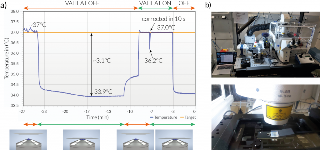 immersion objective as heat sink