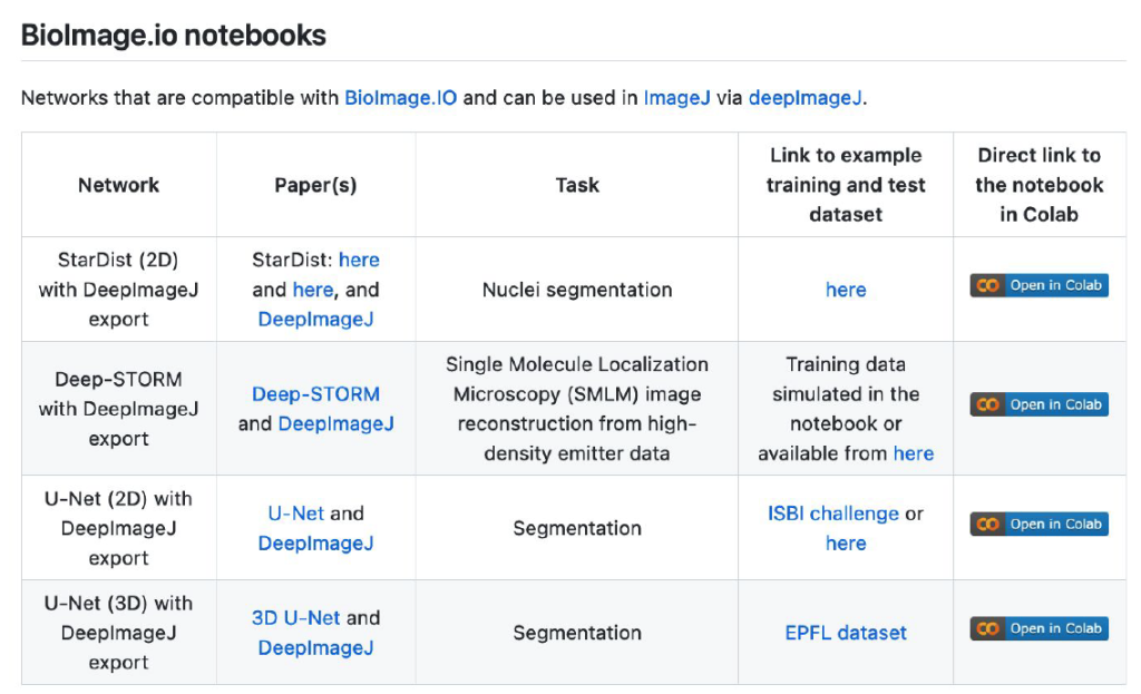 U-Net: deep learning for cell counting, detection, and morphometry