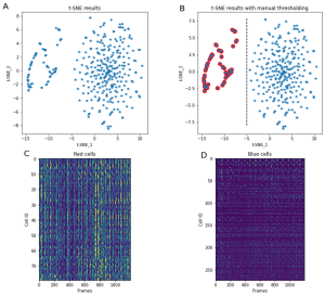 First steps for presentation and analysis of calcium imaging data ...