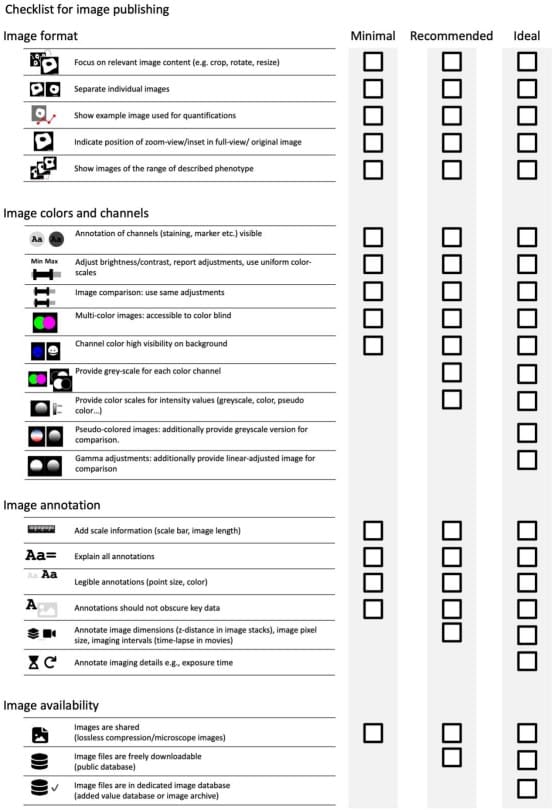 Community-developed checklists for publishing images and image