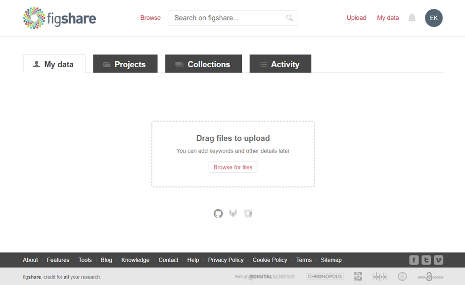 Screenshot of an empty "My Data" tab in Figshare.