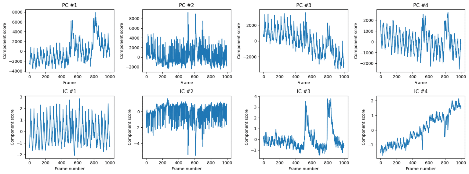 Analyzing calcium imaging data using Python - FocalPlane