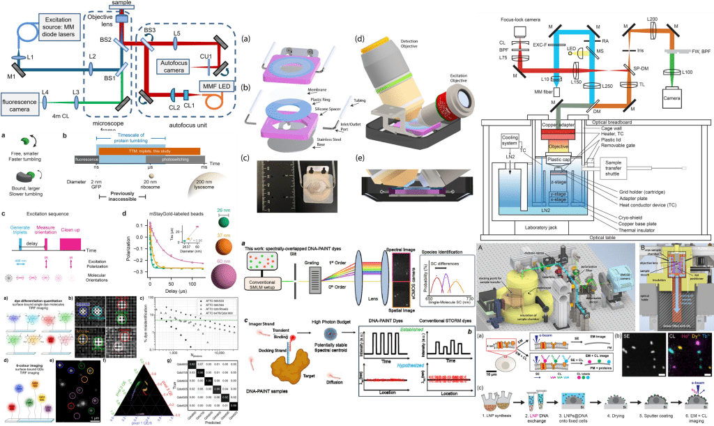 Microscopy preprints – new tools and techniques in imaging - FocalPlane